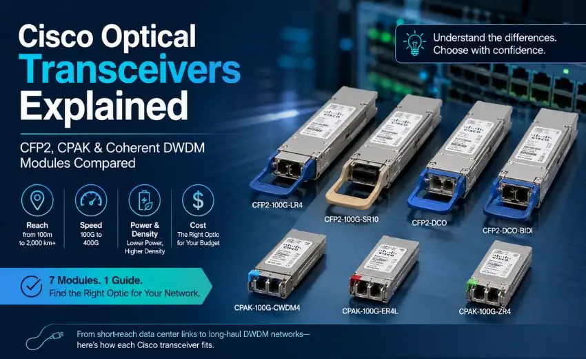 Cisco Optical Transceivers Compared: Cisco CFP2, CPAK & More