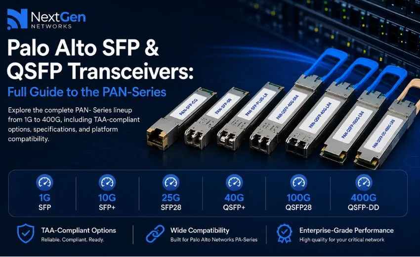 Palo Alto SFP & QSFP Transceivers: Full Guide to the PAN- Series