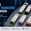 Finisar FTLC9152RGPL, FTCD8613E1PCM & 4 More Explained
