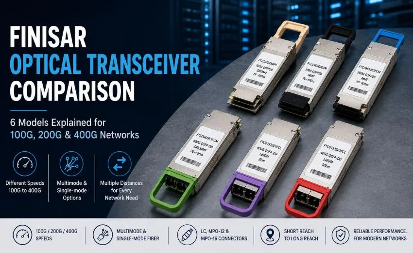 Finisar FTLC9152RGPL, FTCD8613E1PCM & 4 More Explained