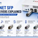 Fortinet SFP Transceivers Explained A Guide to FN-TRAN and FR-TRAN Modules