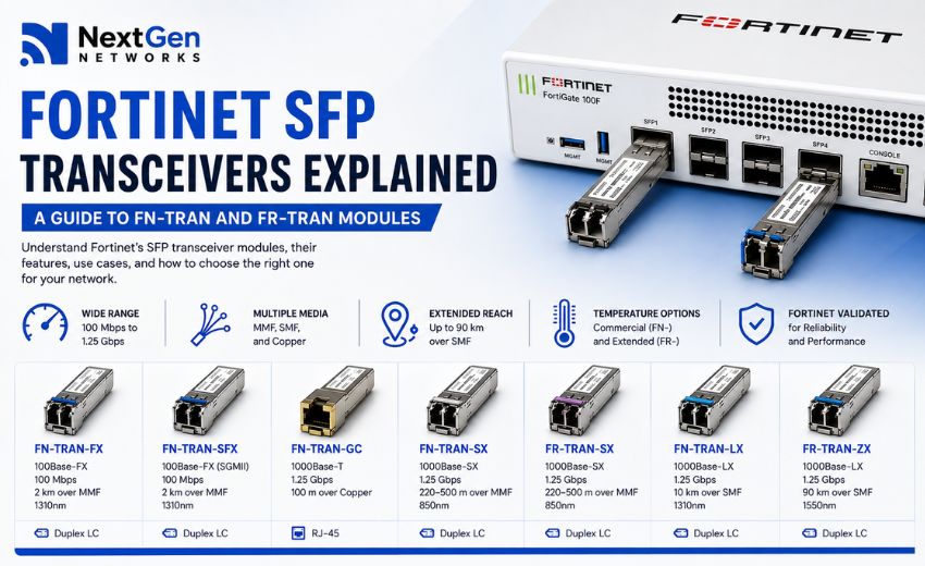 Fortinet SFP Transceivers Explained A Guide to FN-TRAN and FR-TRAN Modules
